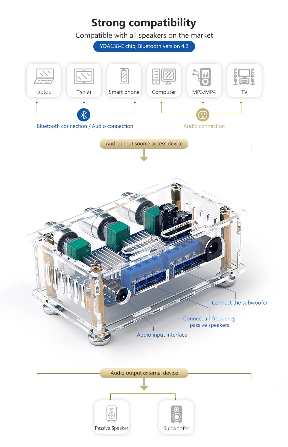 AIYIMA 2,1 цифровой усилитель мощности класса D YDA138 12Wx2+ 20 Вт бас профессиональный аудио усилитель DIY для домашнего кинотеатра