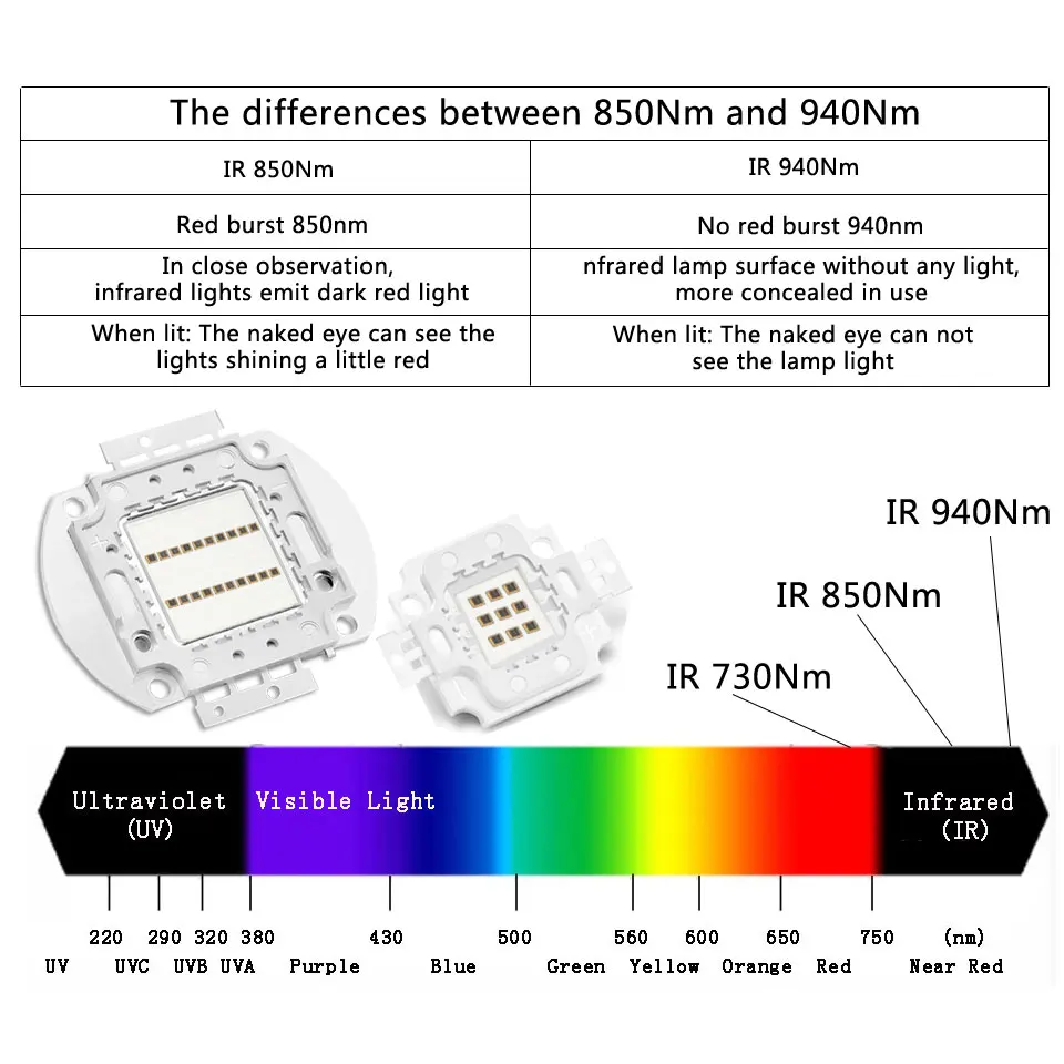 Высокая мощность светодиодный чип IR 730nm 850nm 940nm 3 Вт 5 Вт 10 Вт 20 Вт 30 Вт 50 Вт 100 Вт интегрированный в COB матрица световые бусины для ночного