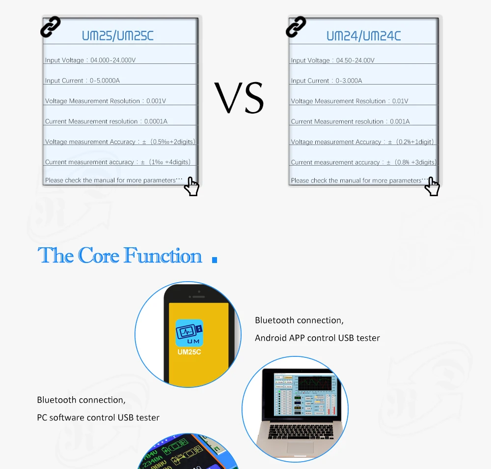 Medidores de tensão