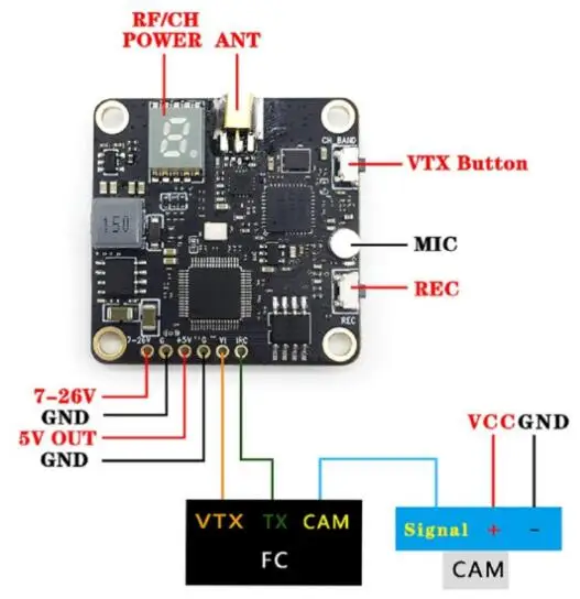 

HGLRC 30.5*30.5mm 5.8GHz 40CH DVR-VTX FPV AIO Transmitter RP-SMA Female/SMA Female for FPV Transmitter RC Drone
