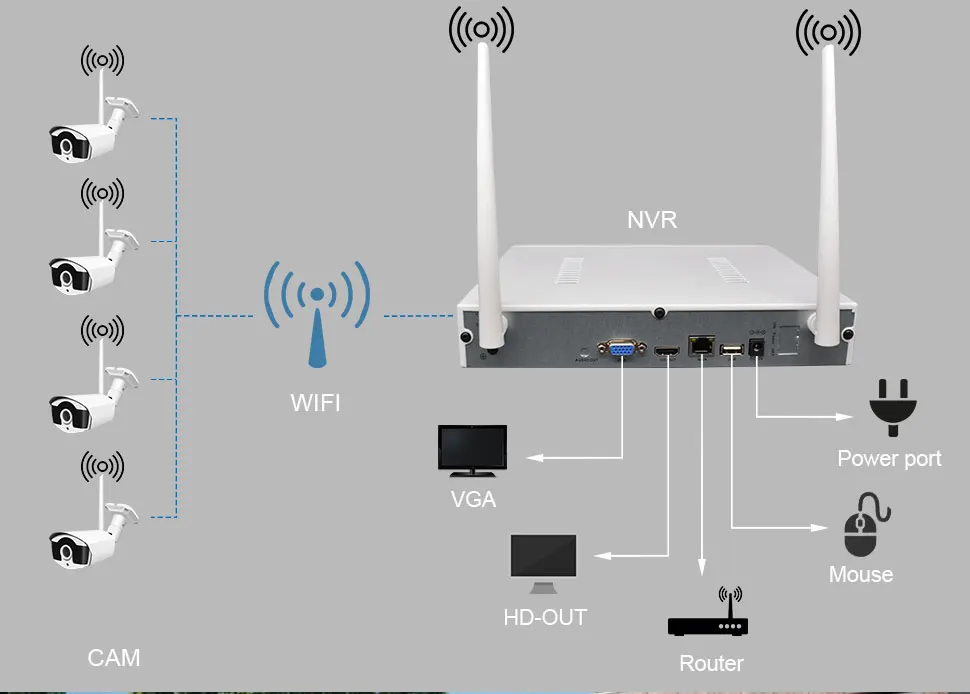 Беспроводная камера безопасности 8CH CCTV NVR набор 1080P наружная система видеонаблюдения камера безопасности