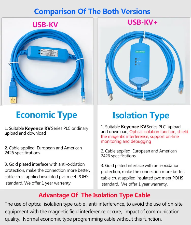 For KEYENCE KV series PLC isolated programming cable USB-KV connector 