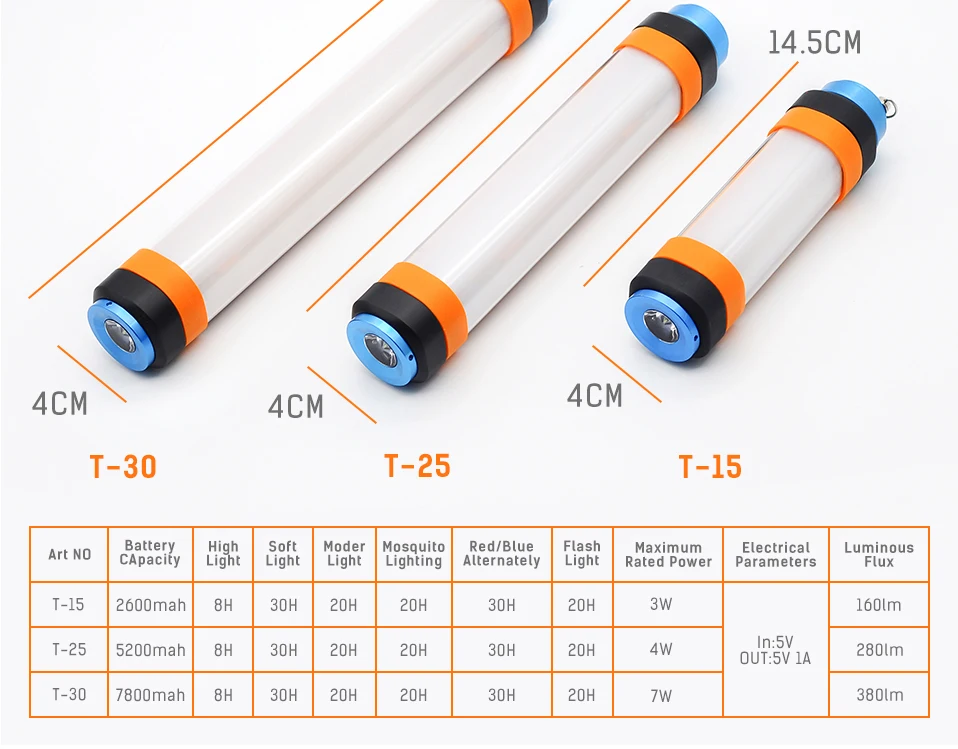 DC5V USB перезаряжаемый портативный фонарик IP68 Водонепроницаемый 7800 mAh Мощность банк Портативный фонари Пеший Туризм аварийный фонарик SOS