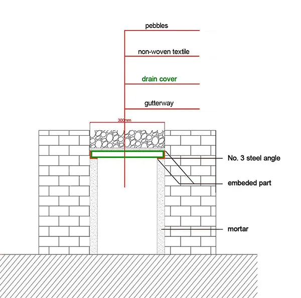Swimming Pool Grill Grid Drain Cover
