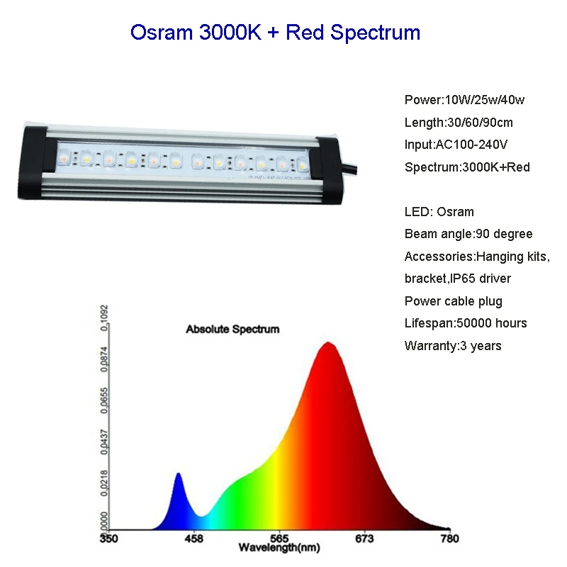 Водонепроницаемый светодиодный светильник для выращивания планки с Osra 3030 светодиодный светильник 90 градусов объектив 3000K красный полный спектр растительный светильник