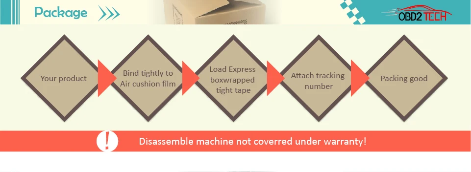 003 about package