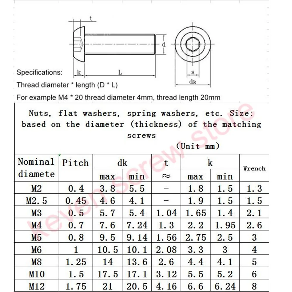 50 шт./лот, M5x40 мм, M5* 40 мм, Юань, полукруглая головка, 304 нержавеющая сталь, Шестигранная головка, заглушка, болты