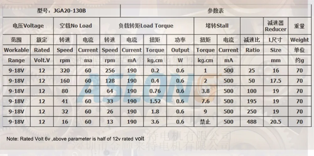 JGA20-130B MINI MOTOR
