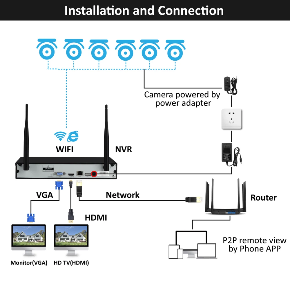  8CH 1080P 2MP IP Camera Audio Record Waterproof Wireless Security CCTV System NVR Set Wifi Surveill - 32883196914