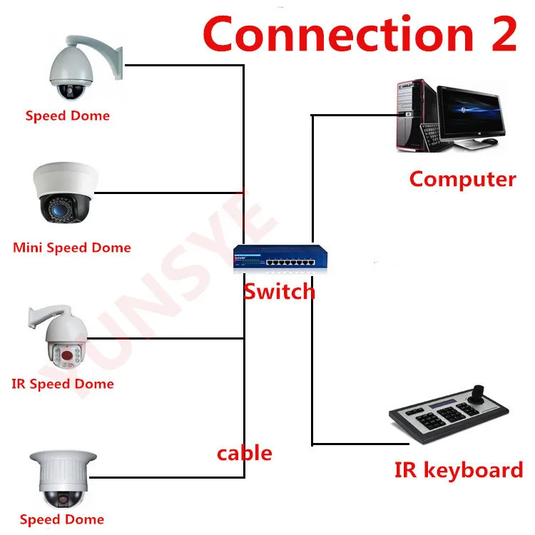 YUNSYE 1080 P Высокое скорость купольная ip камера 2,0 Мегапикселя HD 22X оптический зум ONVIF 2,0 2mp 7 дюймовая камера ptz