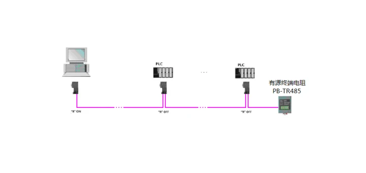 Изолированный молниезащиты PROFIBUS шинный разъем с светодиодный диагностической индикацией для Siemens network/300/400PLC сети