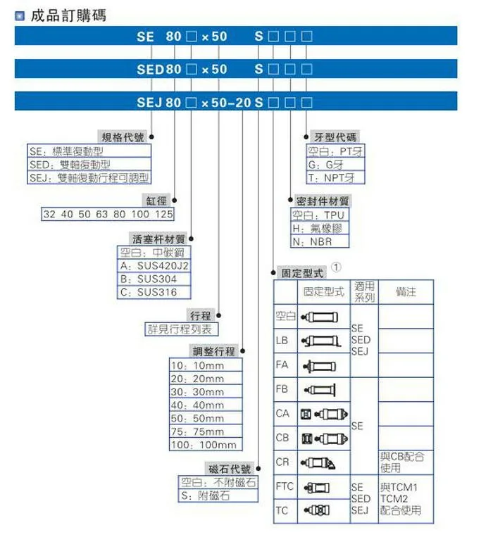 SE Cylinder 1