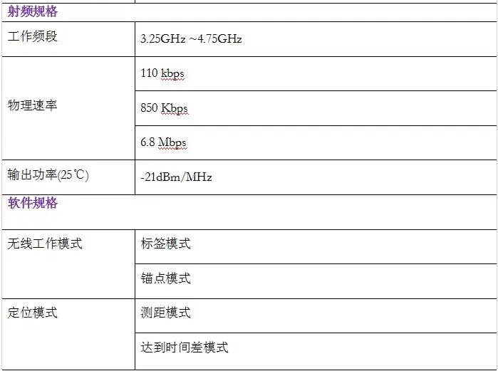 Базовая станция тег сверхширокополосная uwb dwm1000 междугородние усилитель мощности