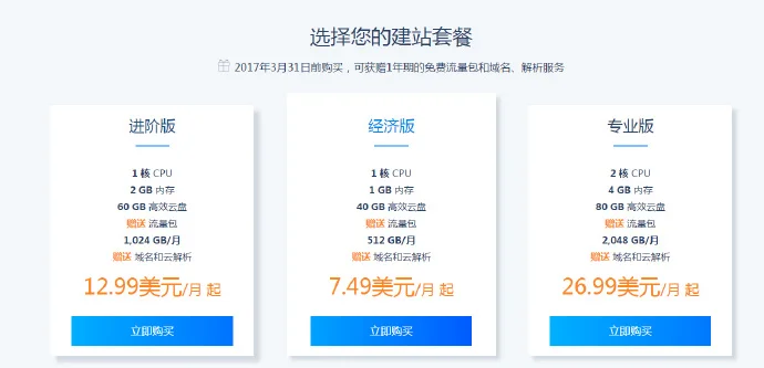 阿里云国际版2017年