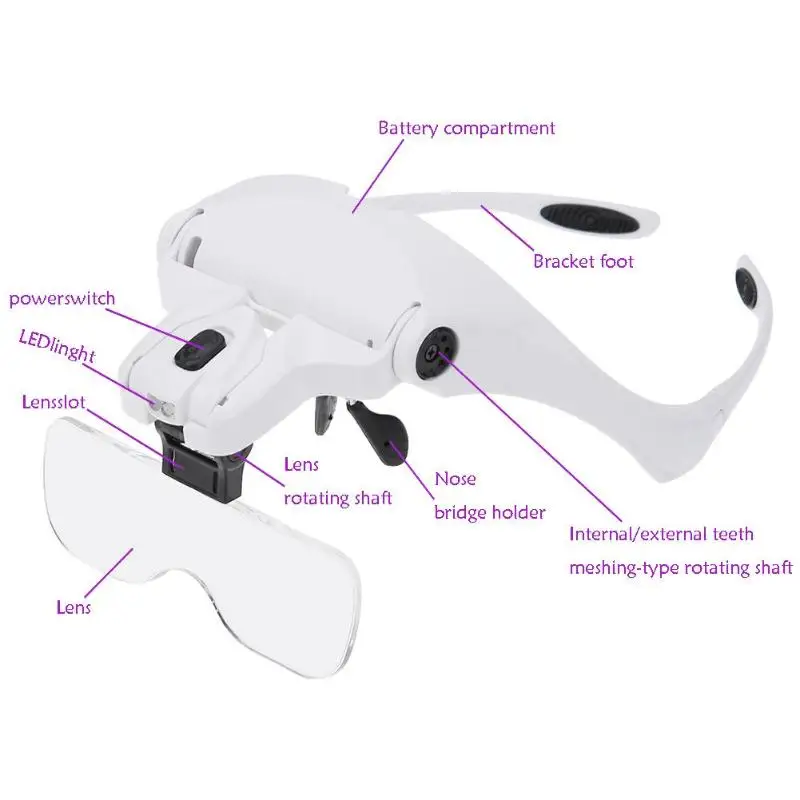 1.0X 1.5X 2.0X 2.5X 3.5X    5  Loupe LED  Ӹ     LED
