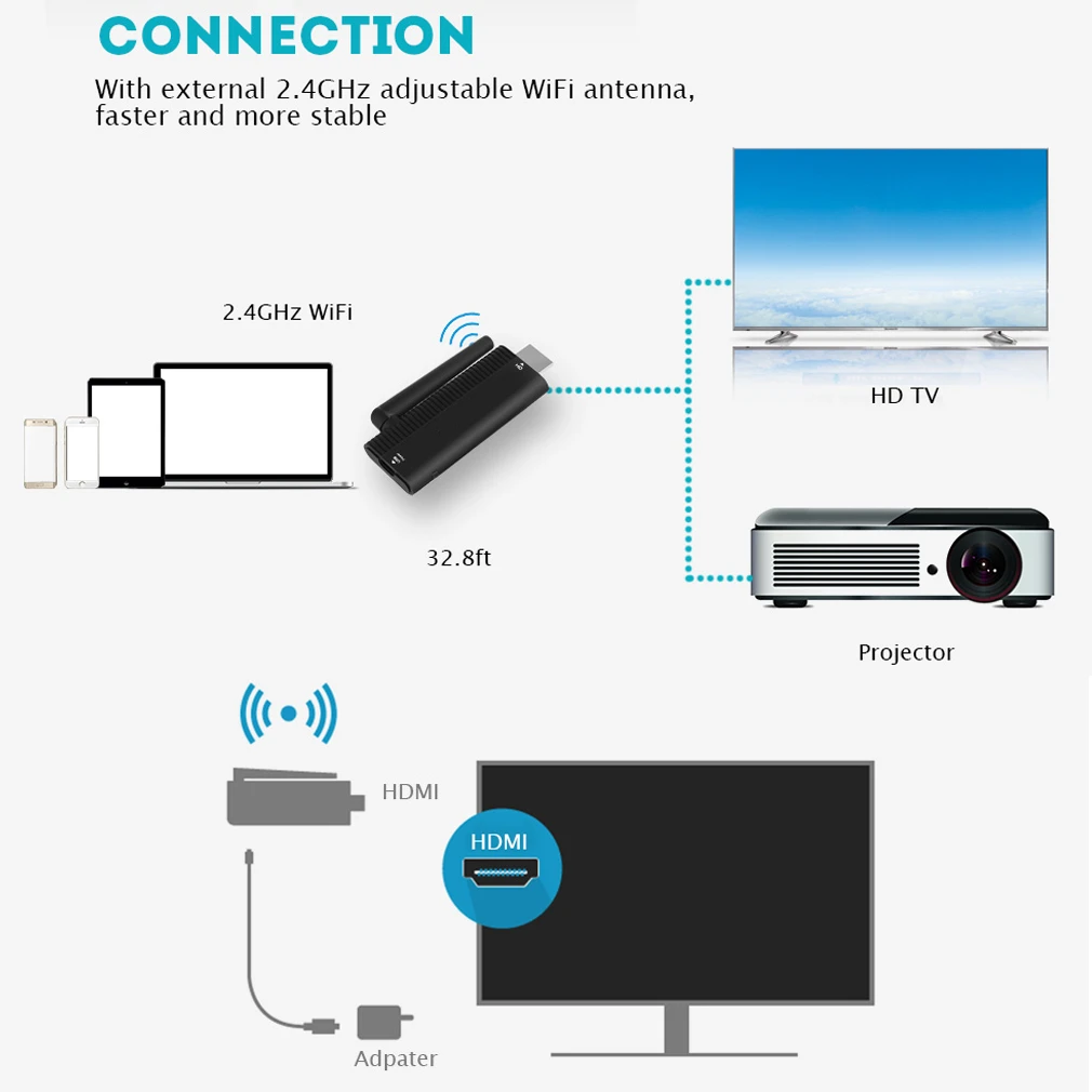 1080P Miracast WiFi Дисплей ТВ Беспроводной приемник HDMI AirPlay DLNA Share