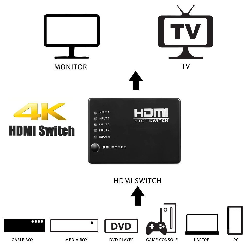 5 port HDMI Switcher (5)