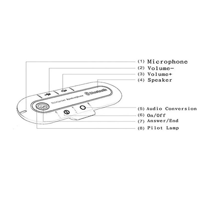 Bluetooth Handsfree автомобильный комплект беспроводной Bluetooth динамик телефон Bluetooth приемник с двойным usb-адаптером разветвитель автомобильное зарядное устройство