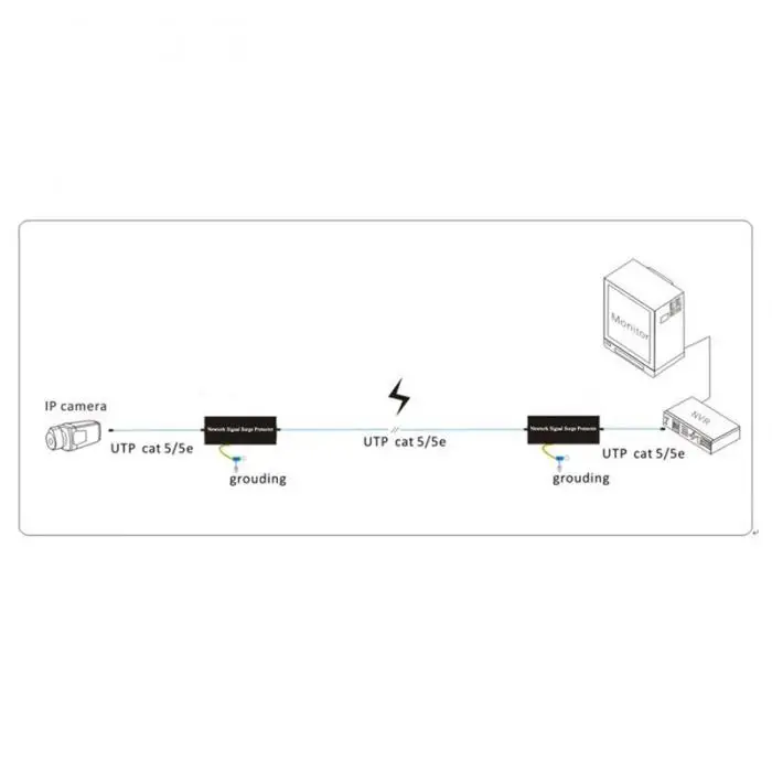 Высокое качество сети Стабилизатор напряжения гром перенапряжения RJ-45 устройства защиты SPD 1-CH Thunder превентор FC