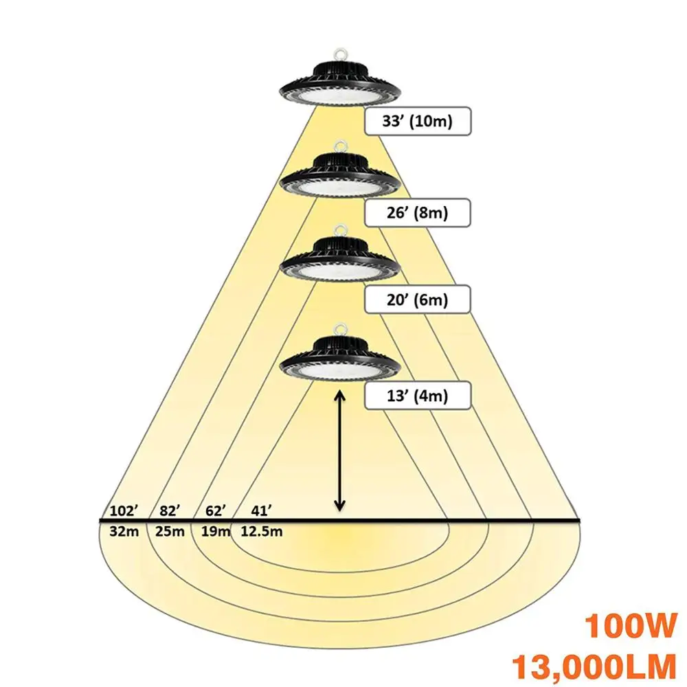 НЛО led lampen industrieel taller светильник НЛО высокого залива свет bouwlamp гараж лампы Семинар свет 150 w черный лампа склад