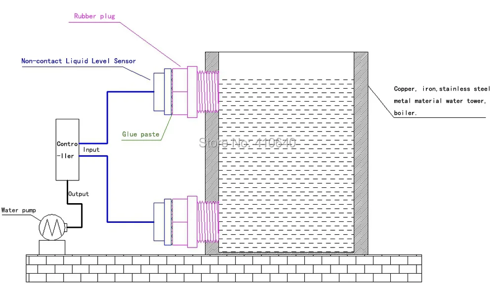 aeProduct.getSubject()