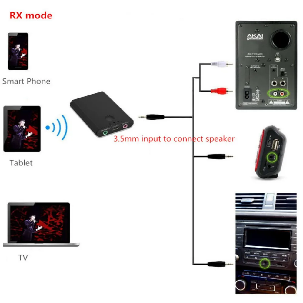 2 в 1 Беспроводной аудио приемник передатчик Bluetooth V3.0 музыка приемное устройство Беспроводной адаптер A2DP 3,5 мм для ТВ ПК