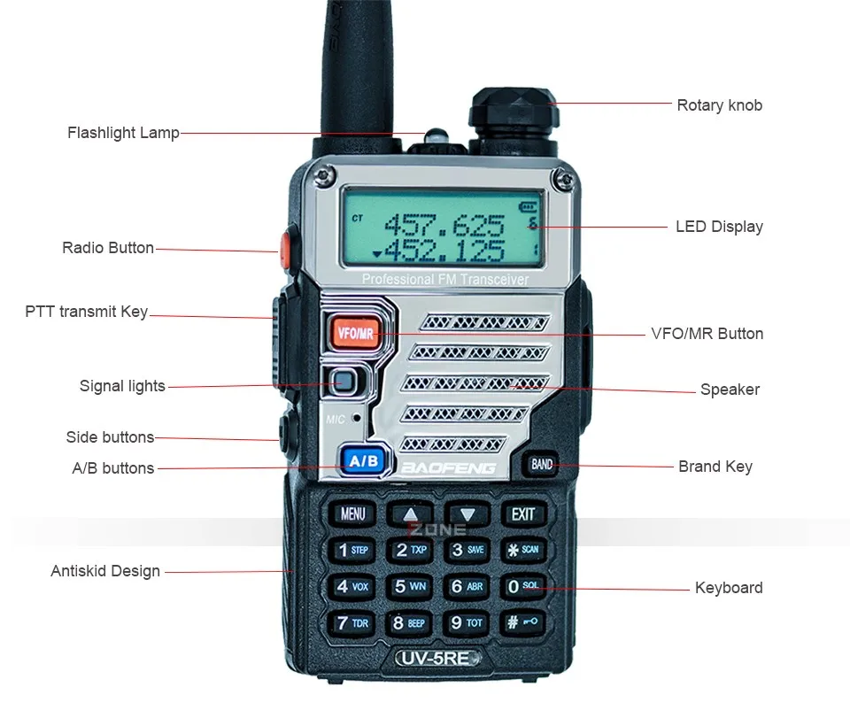 Baofeng UV-5RE портативная рация UHF VHF CB радиостанция 128CH двухсторонняя радио UV-5R обновленная UV 5RE Портативная радиостанция для охоты