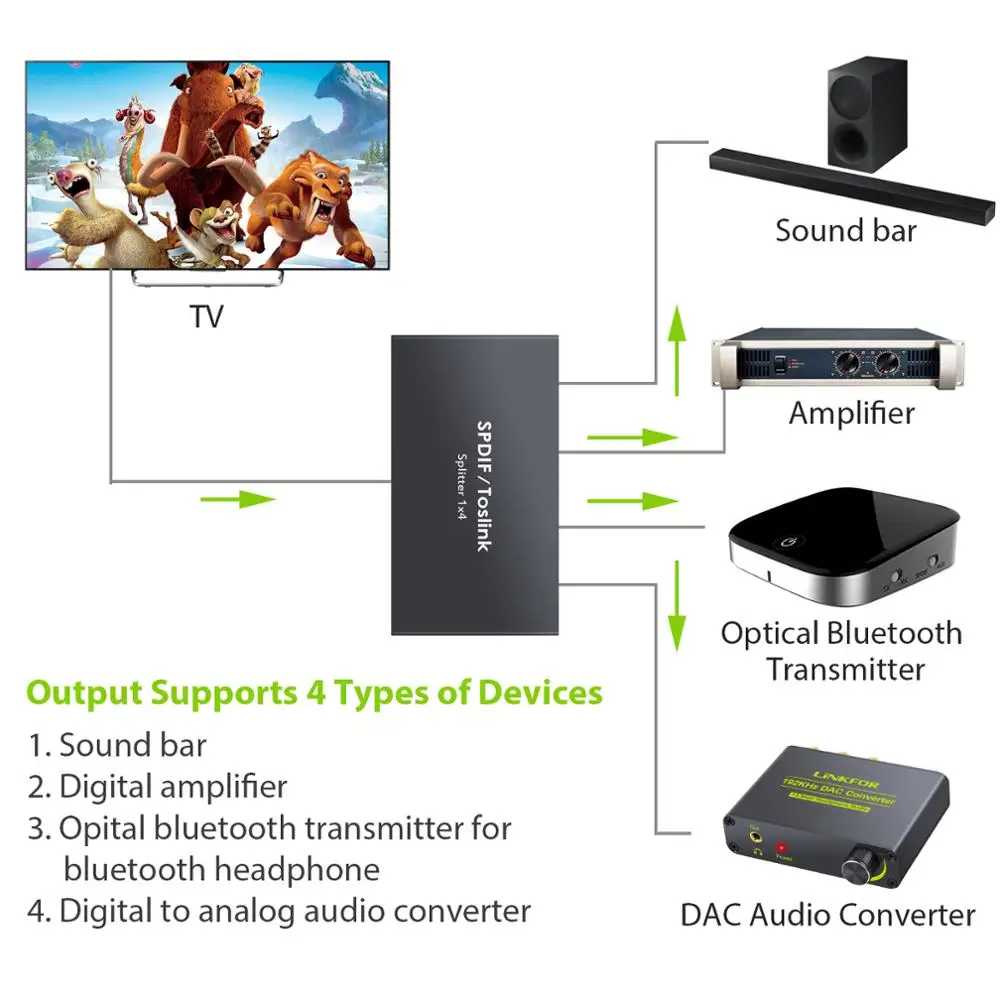 Цифровой hdmi Сплиттер proзор 1x4 конвертер аудио оптическое волокно SPDIF Toslink для Blue Ray