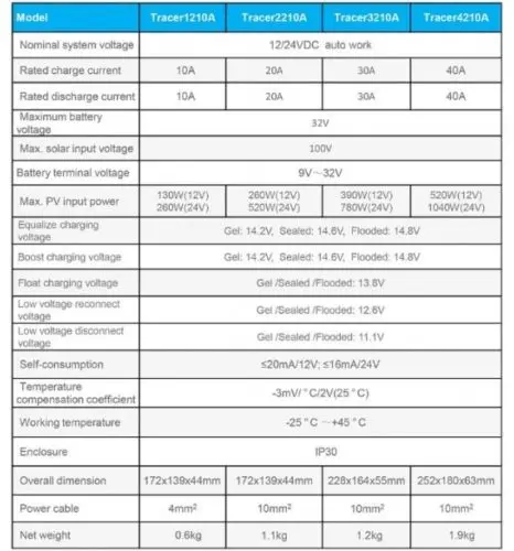s-l500CAHIF05G