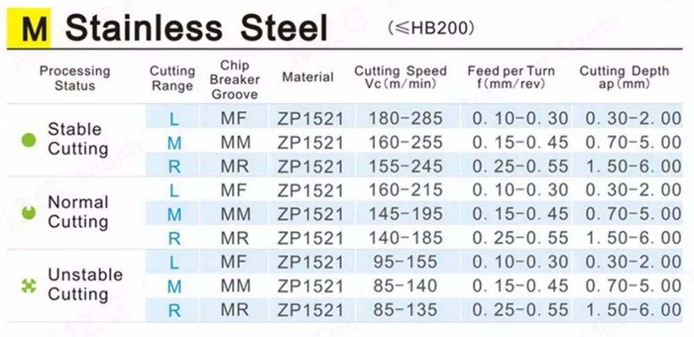 Stainless-Steel