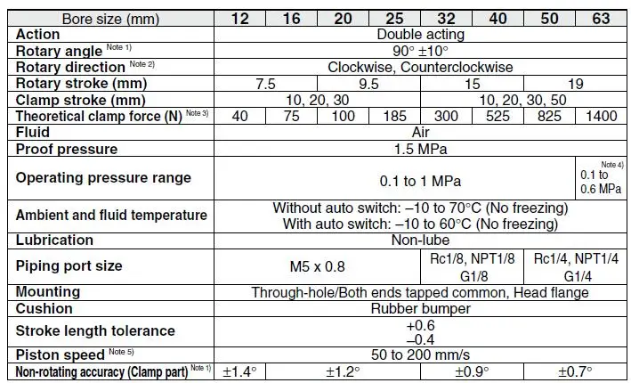 MK cylinder 6