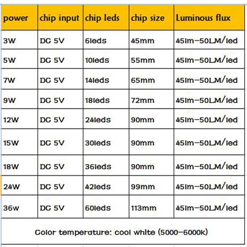 10 шт./лот 5 в светодиодный источник SMD5730 PCB светильник 100LM/W лампа 3 Вт 5 Вт 7 Вт 9 Вт 12 Вт 15 Вт 18 Вт 24 Вт 36 Вт Светодиодный светильник для кемпинга/Домашний Светильник ing