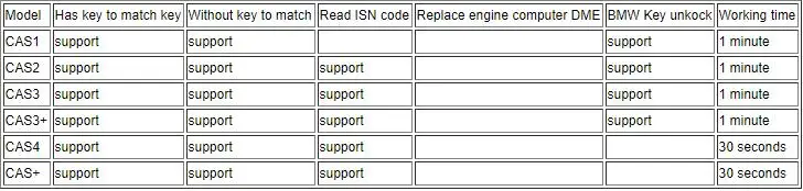 CGDI-PROG-BMW-MSV80-MODEL-LIST