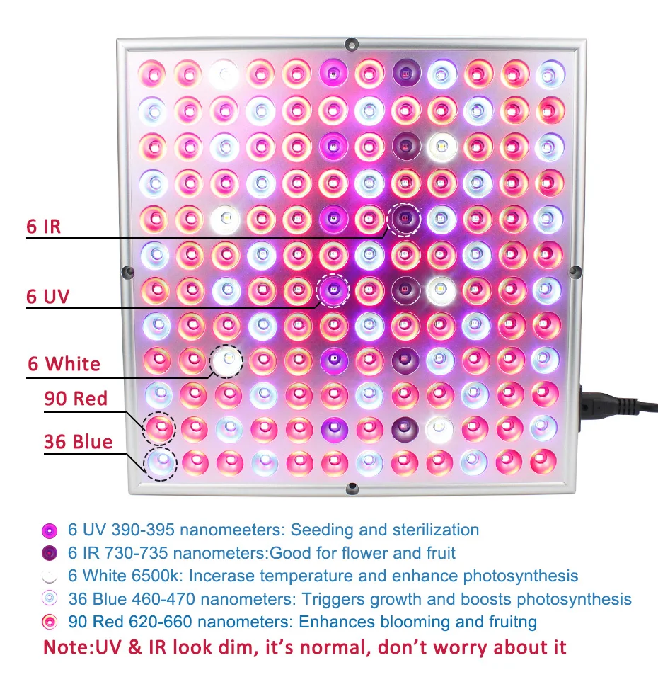 45 Вт 25 Вт Led световая панель для проращивания красный синий белый ИК УФ светодиодный светать полный спектр Fitolampy для внутреннего растения