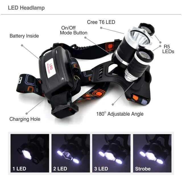 2nd LED Headlamp RJ3000