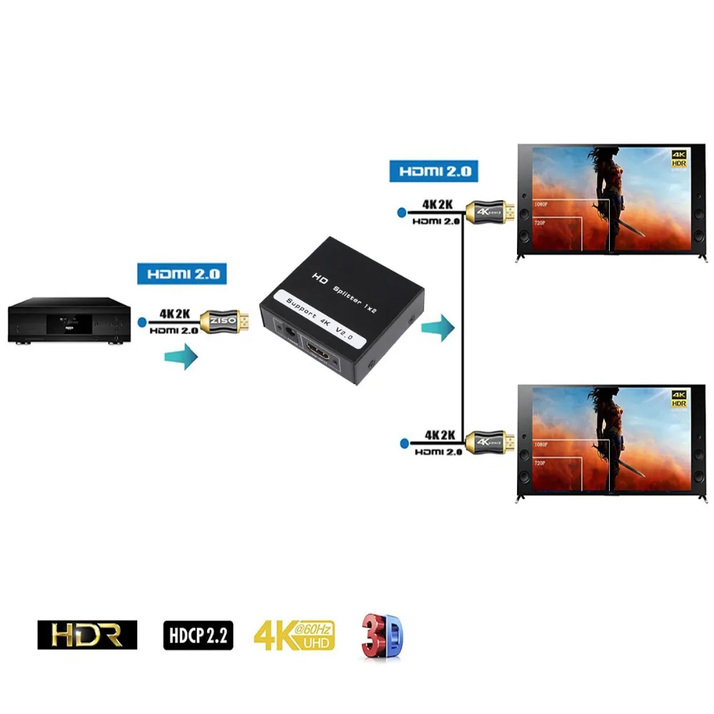 HDMI2.0 splitter 1 in 2 out ZX-F112A 