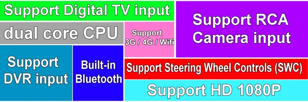 For KIA SPORTAGE 2016 Car Multimedia TV DVD GPS Radio Original Style Navigation Android Advanced Navi Main functions