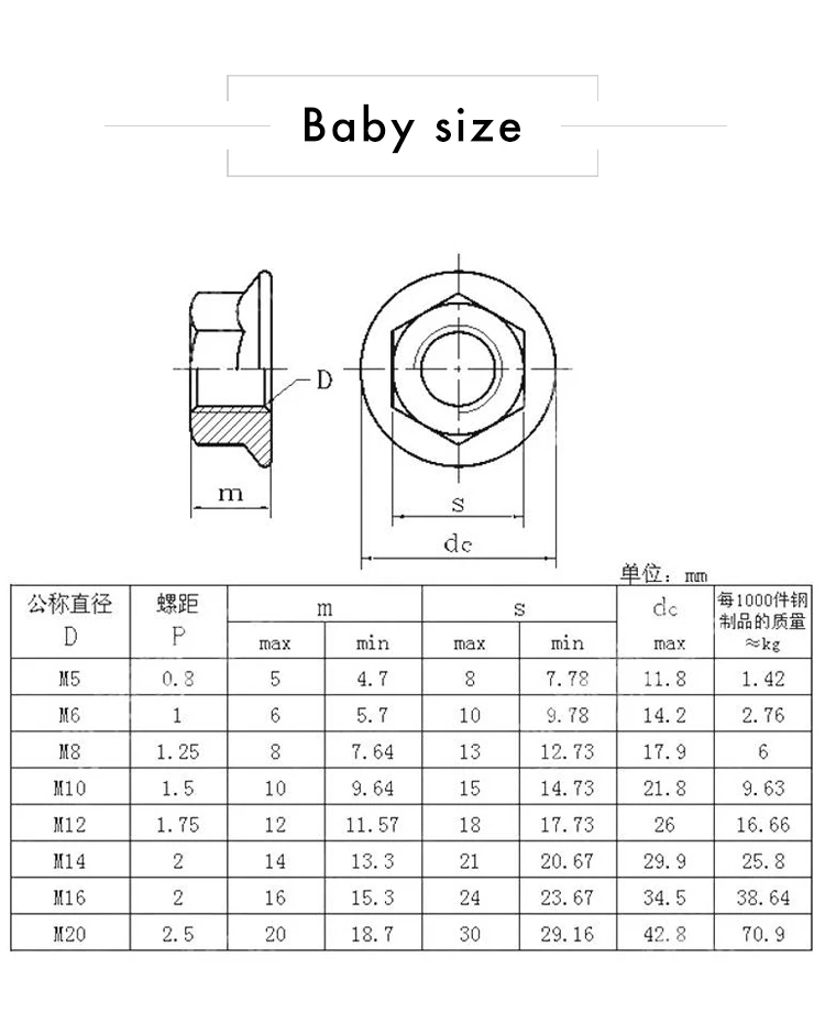 Peng Fa M6 M8 M10 M12 ранг 8,8 черненый GB6177 углеродистая сталь Шестигранная Фланцевая гайка самоблокирующаяся гайка/Фланцевая Торцевая гайка