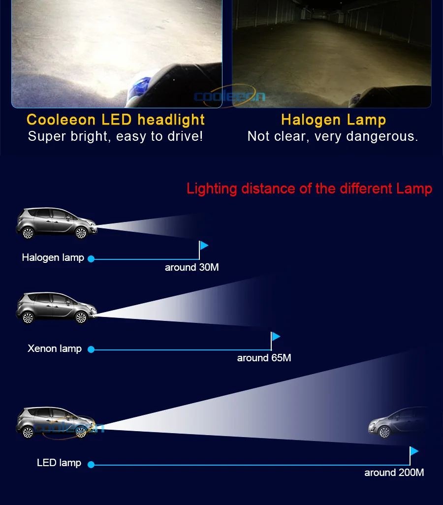 LED car headlight lamp bulb headlamp lighting (5)