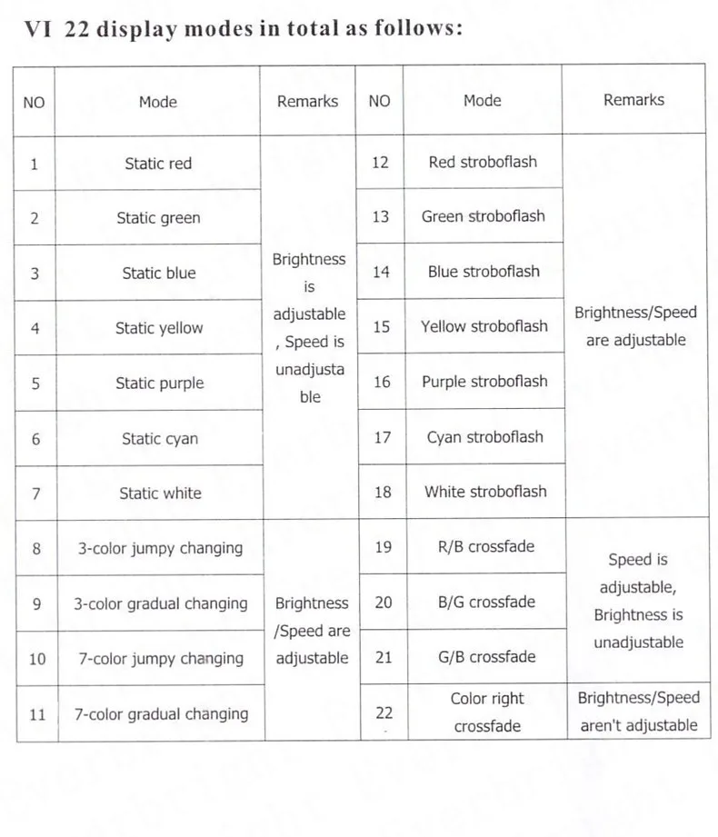 50 компл./лот 6 Ключи DC 12 В/24 В 18a rf Беспроводной touch gt666 RGB пульта дистанционного управления для RGB LED полосы света