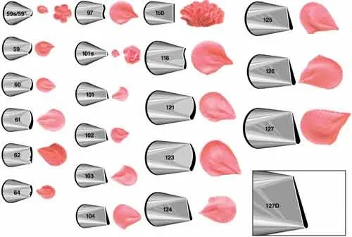 Petal Tips