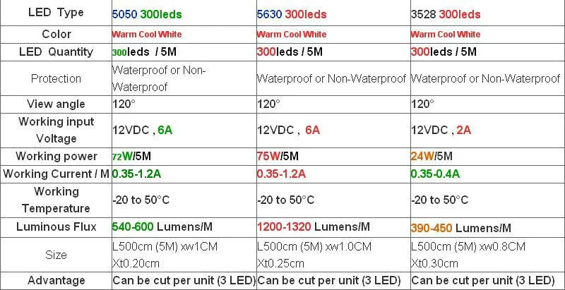 Прямая продажа с фабрики 5 M 5050 Теплый/Холодный белый/R/G/B 300 светодиодный SMD DC12V Светодиодные ленты света Водонепроницаемый не