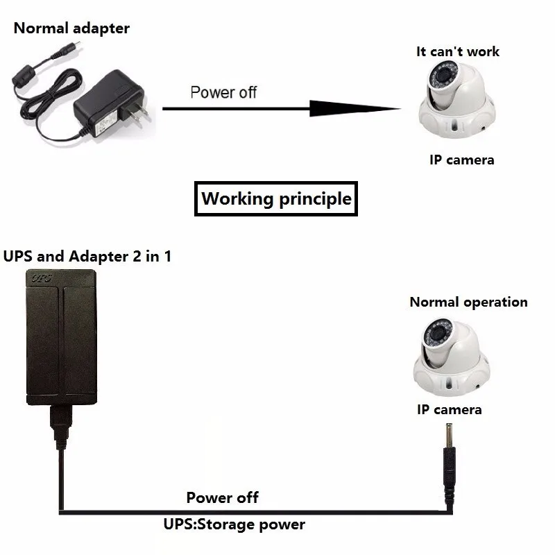 12V1A AC к DC мини-адаптер бесперебойный источник питания обеспечивает аварийную мощность резервного копирования для камеры видеонаблюдения с батареей встроенный