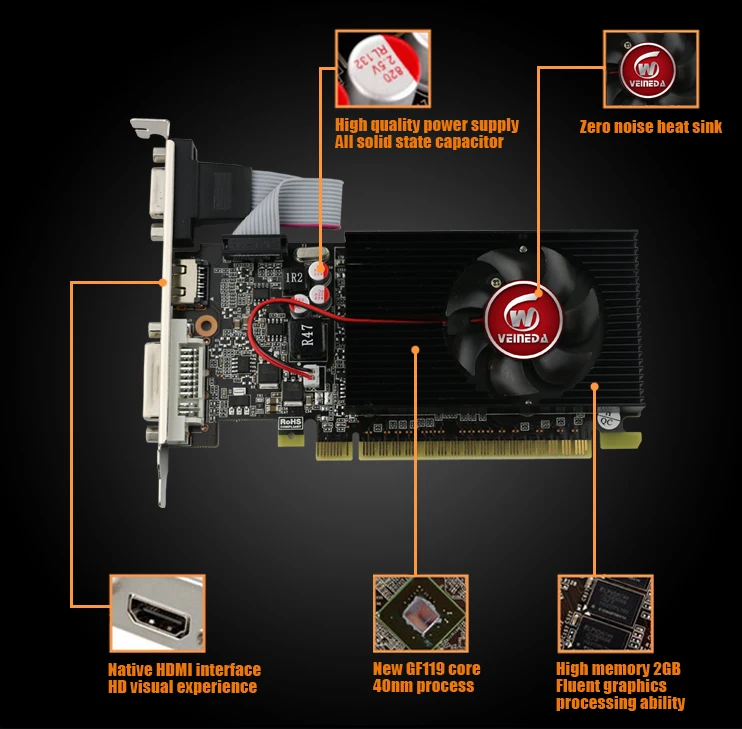 Видеокарта VEINIDA GT610 1GB с низким профилем, чипсет Geforce, видео DDR3 для нормального ПК и LP чехол прочнее HD6450