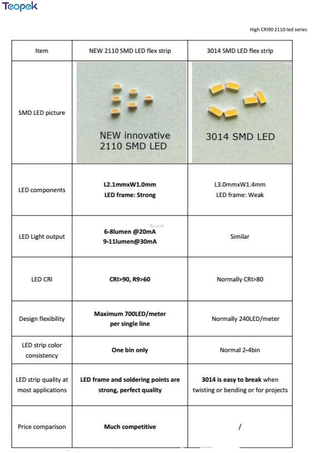 2110 series led strip-Witop-4