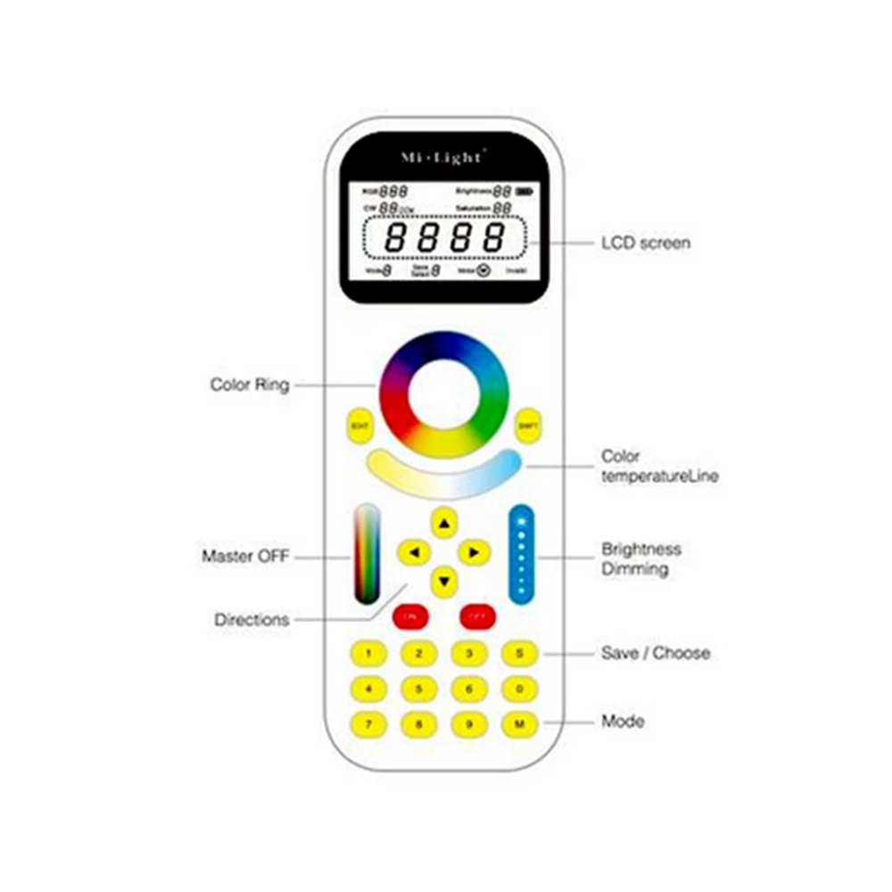 Milight 2,4G AL3 25 W Alpha Lite 2-Wire RGBW Led авто следящее световое устройство беспроводной FUT090 пульт дистанционного управления AC100-240V