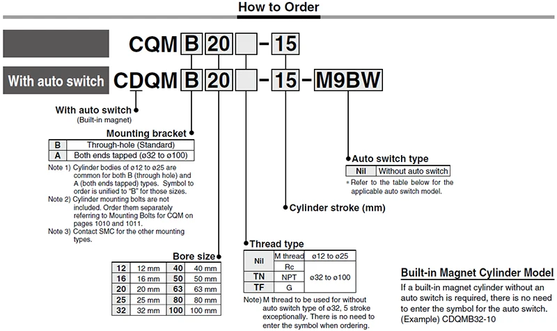 how to order CQMB