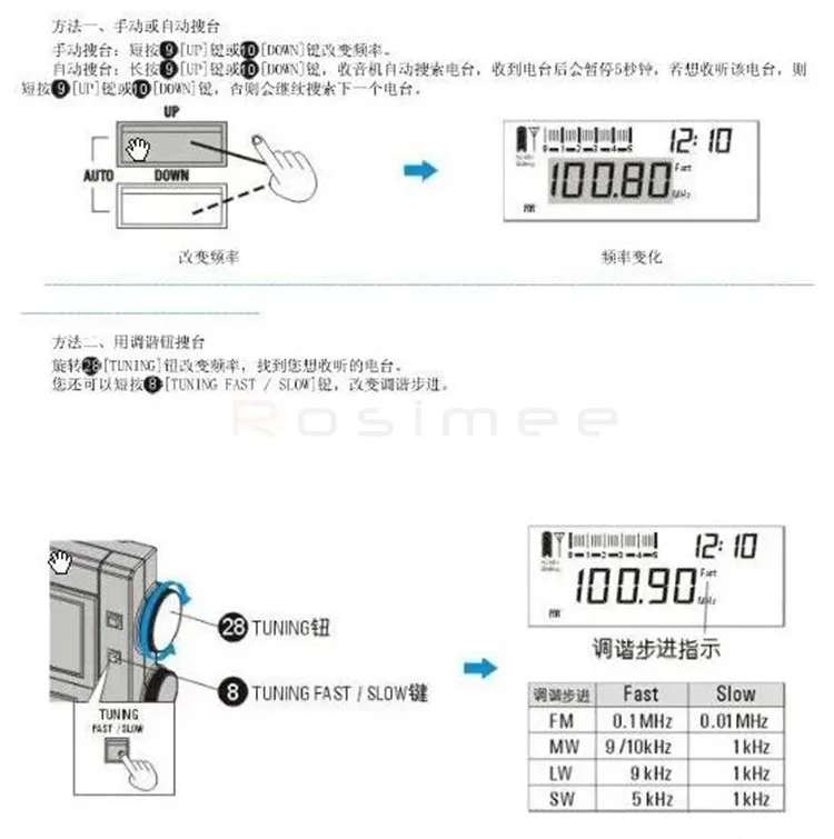user (1-3)