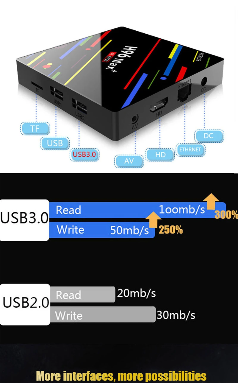 android box 30
