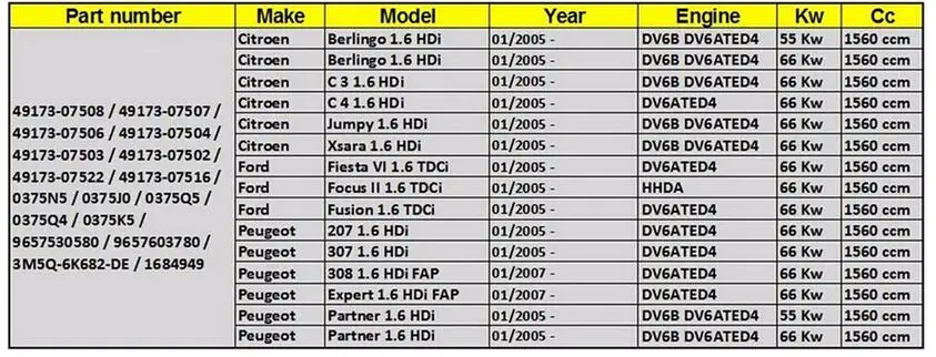 Turbo зарядное устройство в комплекте для Citroen Berlingo C3 C4 jumpy Xsara 1,6 DV6B DV6ATED4 75 hp/90 hp 49173-07507/49173-07508 0375N5